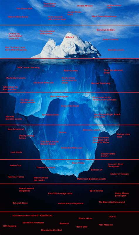 The Ricebergcharts Iceberg Chart Icebergcharts Vrogue