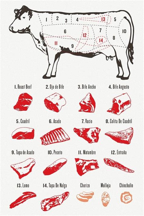 Carne Argentina Los Mejores Cortes Tradicionales Y Nuevos