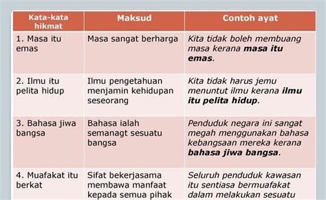Peribahasa Melayu Dan Maksud Serta Contoh Ayat Koleksi Peribahasa The