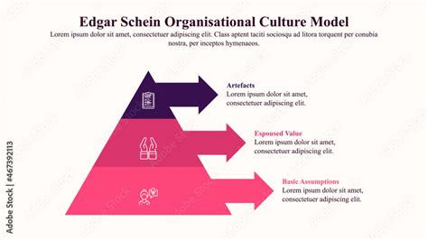 Infographic Presentation Template Of Edgar Schein Organizational