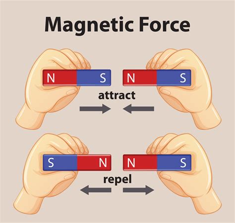 magnetic force pictures