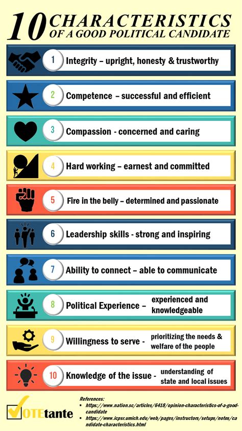 Characteristics Of A Good Political Candidate Voters Education