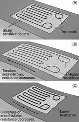 Electrical Wire Resistance