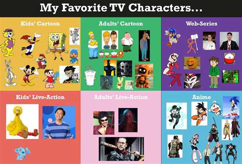 My Favorite Tv Characters My Version By Davidthehedgehog2005 On
