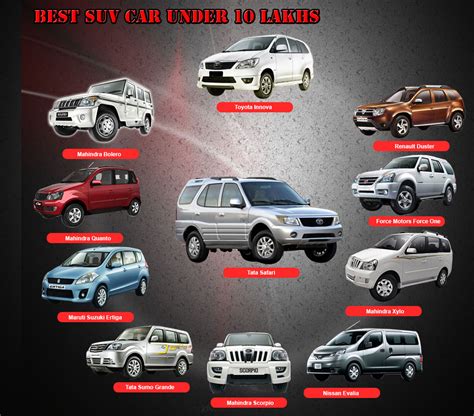 Post your used car for sale in any place in india and get a chance to win it as second hand cars market in india is growing very fast. New Cars in India 2013, Latest Car News India: Top 5 new ...