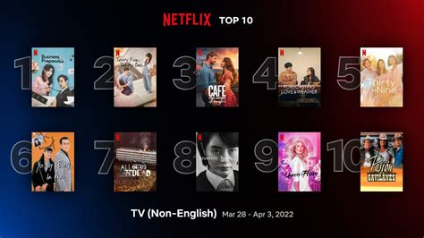K Drama Mendominasi Peringkat Global Top 10 Acara TV Non Inggris