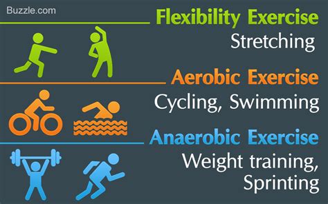 Different Types Of Exercise Off