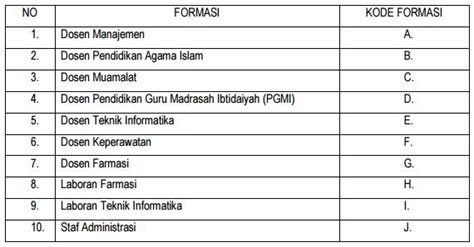 Lowongan kerja dan loker data entry : Lowongan Kerja Dosen Tetap dan Tenaga Kependidikan Universitas Muhammadiyah Magelang (Ditutup ...
