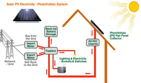 Schematic Example Of A Solar Photovoltaic System Download Scientific Diagram