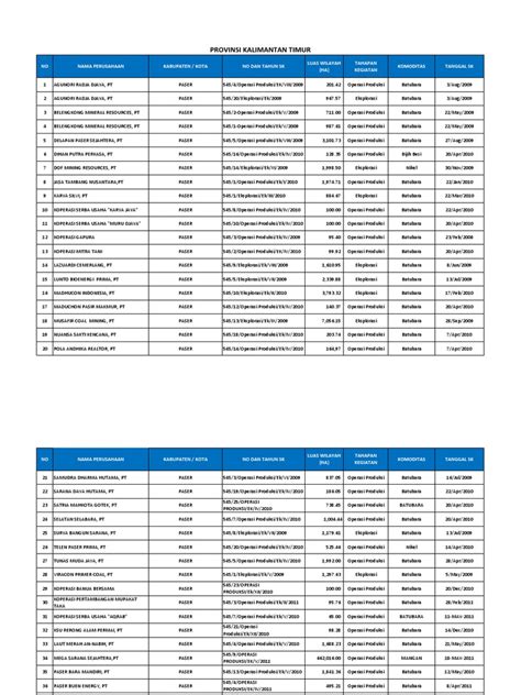 Get today's mineral resources stock news. Clean and Clear Kaltim