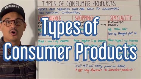 Types Of Consumer Products A Level Business September 2022 Intake