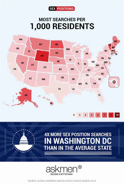 Most Popular Sex Positions By State In The United States Of America Thrillist