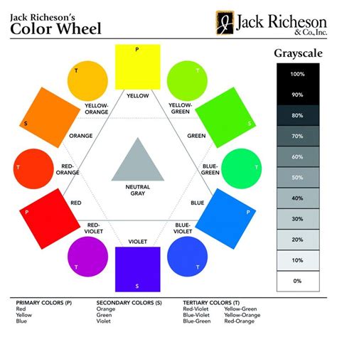 Color Wheel Teaching Chart School Specialty Marketplace Color Wheel