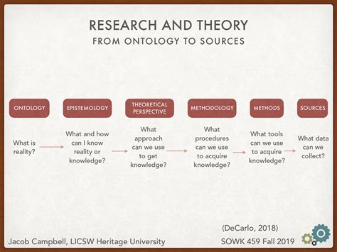Week 04 Theoretical Frameworks What Is Behind The Research That We