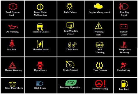 Car Warning Lights Meaning Uk Car Dashboard Warning Lights