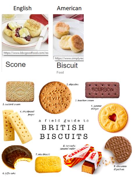 British Biscuits