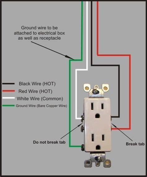 Commercial Electrical Wiring Basics