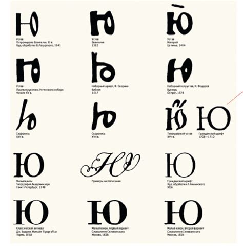 Cyrillic Letters Thru The History Cyrillic Renaissance Project