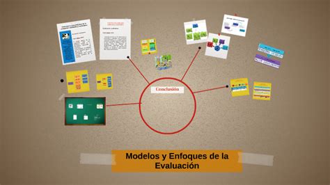 Modelos Y Enfoques De La Evaluación By Orianna Hernandez On Prezi
