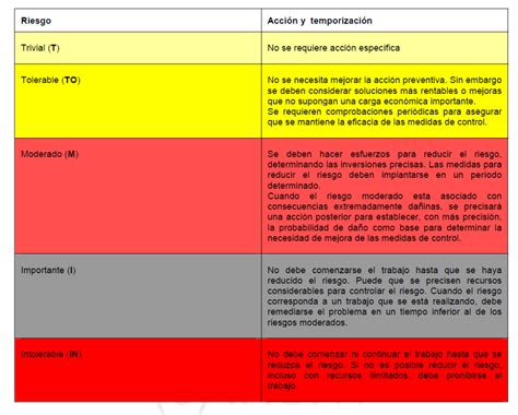 La Evaluación De Riesgos Laborales Tipos Etapas Y Metodología