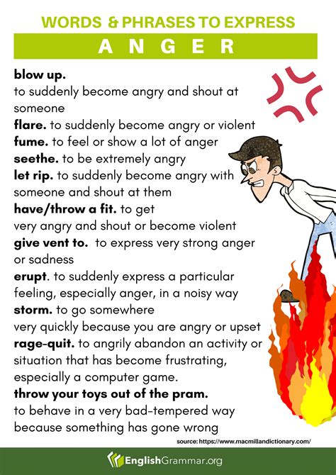 Words And Phrases To Express Anger English Vocabulary Words Learn