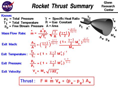 Rocket Thrust Equations