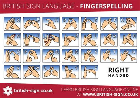 Fingerspelling Alphabet British Sign Language Bsl Free Printable