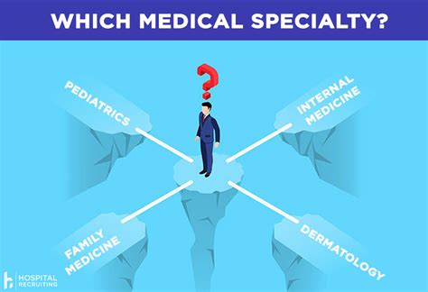 Choosing The Right Medical Specialty For You Excelsior University