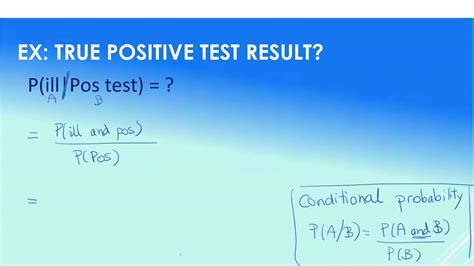 Calculating False Positive And False Negative Probabilities Using Bayes