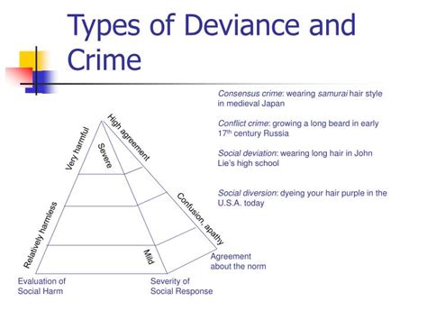 Ppt Psychology And Criminal Behaviour Powerpoint