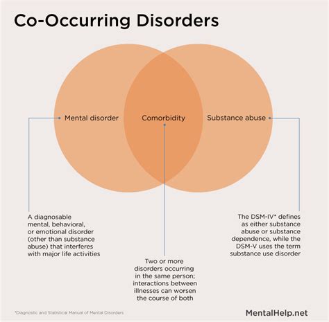 Co Occurring Disorders Infographic Pdf