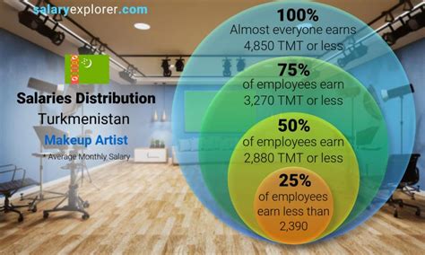 Makeup Artist Average Salary In Turkmenistan 2023 The Complete Guide