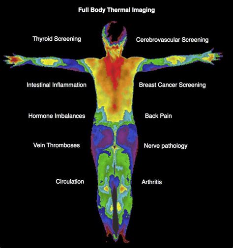 Benefits of Medical Thermography | Medical Thermography - Cincinnati Ohio