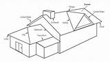 House Roof Construction Terms Photos