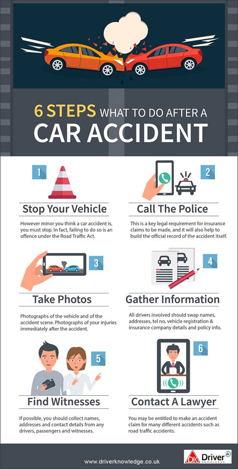 What To Do After A Car Crash Discover Infographicsdiscover Infographics