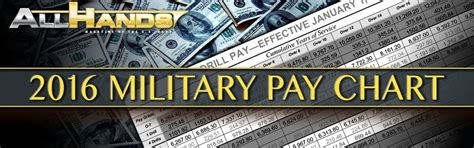 Dvids Images 2016 Military Pay Chart Image 2 Of 2