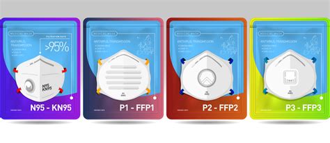The Difference Between FFP2 Masks, KN95 and N95. A Comprehensive Guide