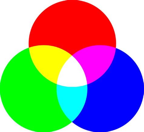Guía Básica Para Comprender Luz Y Color En La Pintura