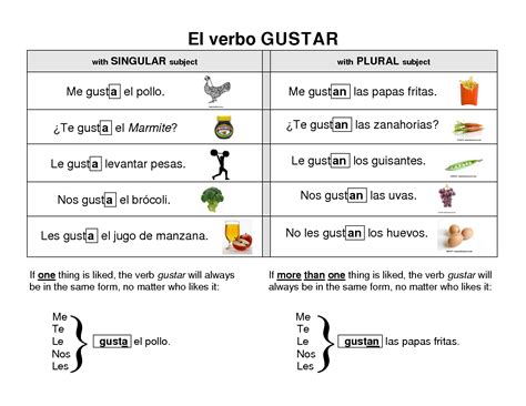 Exercicios Verbos Regulares Espanhol Educa