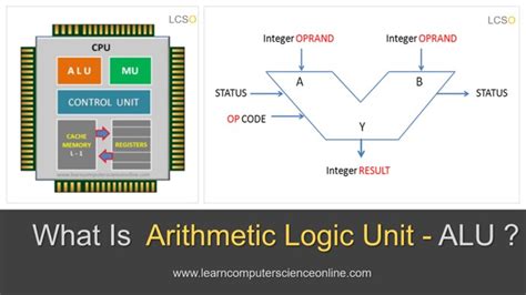 Arithmetic Logic Unit What Is Arithmetic And Logic Unit Alu