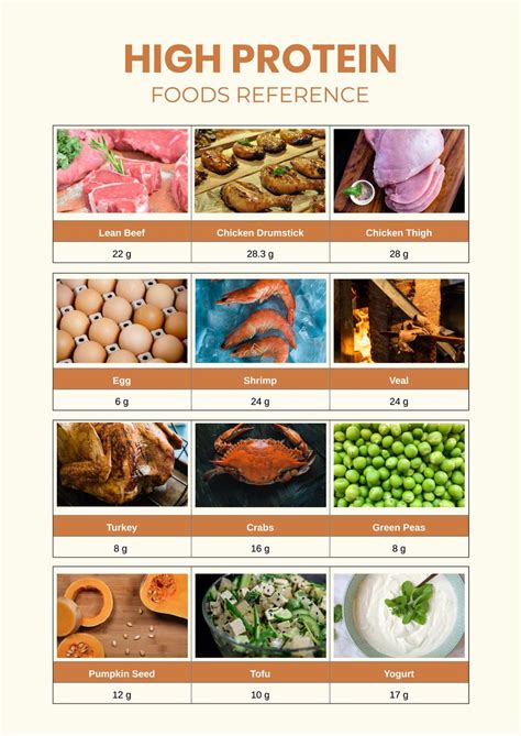 Free High Protein Food Chart Illustrator Pdf