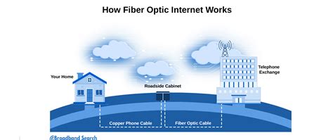 9 Steps To Set Up Your Home Fiber Optic Network Broadbandsearch
