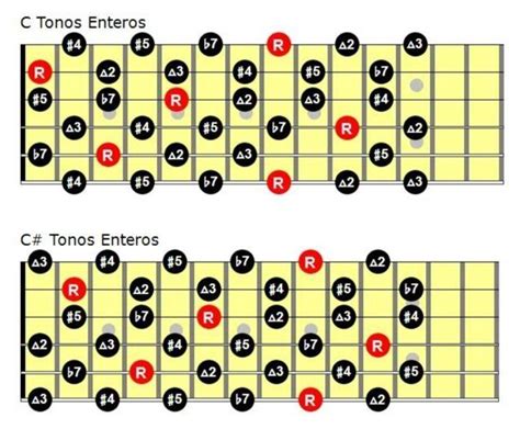 Escalas Para Guitarra La Escala De Tonos Enteros — Clases De Guitarra