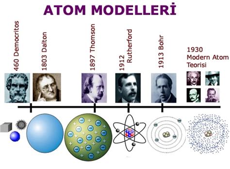 Atom Modelleri Nelerdir Dalton Rutherford Bohr Thomson Atom Modelleri