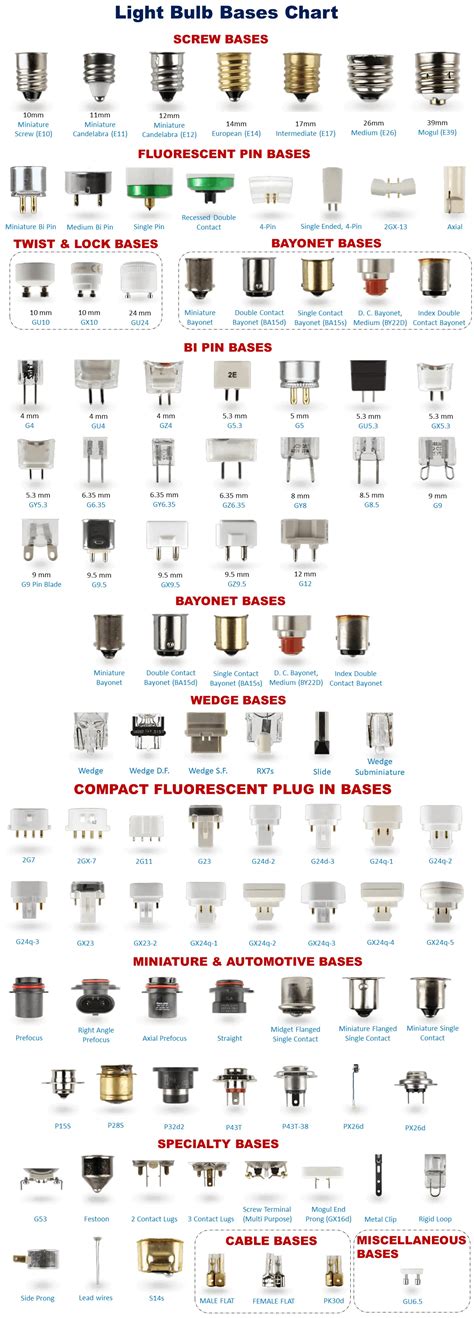 Light Bulb Base Sizes And Socket Types An Expert Guide Light Adviser