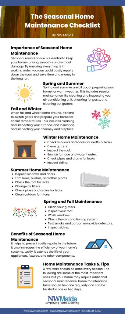 The Seasonal Home Maintenance Checklist NW Maids