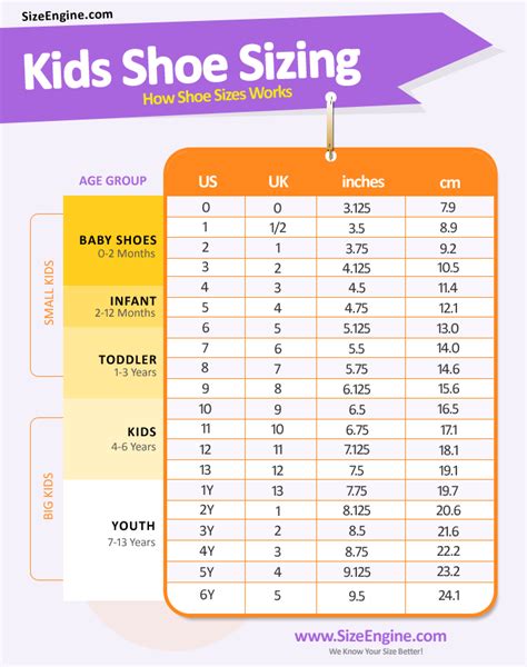 Kids Shoe Size By Age - SizeEngine