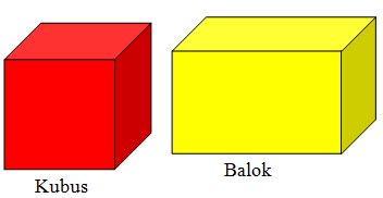 Hitung volume gabungan bangun ruang no 10 (gabungan balok dengan kubus) b0s) x 17cm x cm 21cm 3 n02( (gabungan setengah bola dengan kerucut) pi = ( 22 ) . Diagonal Bidang, Diagonal Ruang, dan Bidang Diagonal Kubus ...