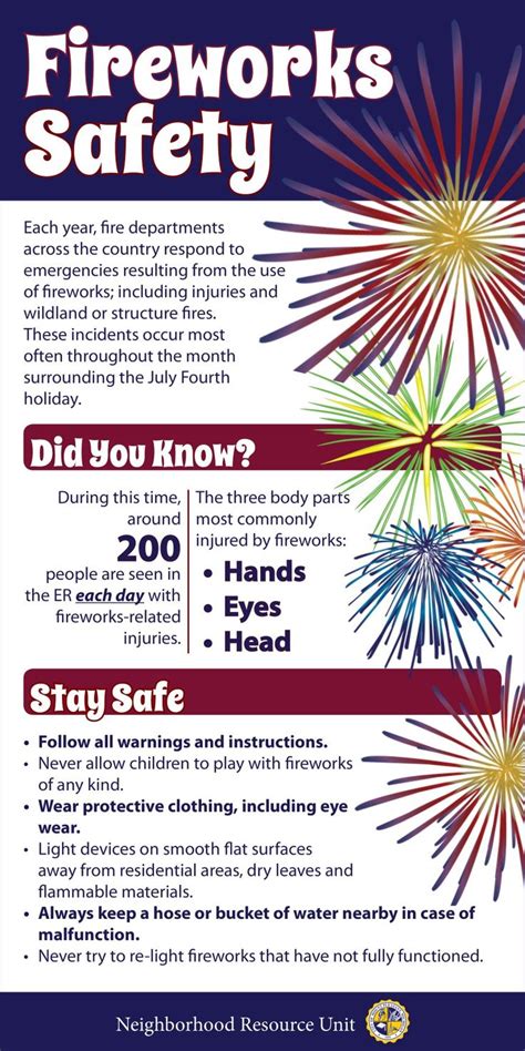 Firework Safety Tips And Posters