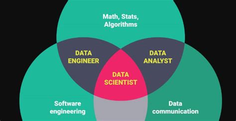 Roadmaps To Becoming A Full Stack Data Engineer Binus Aso School Of